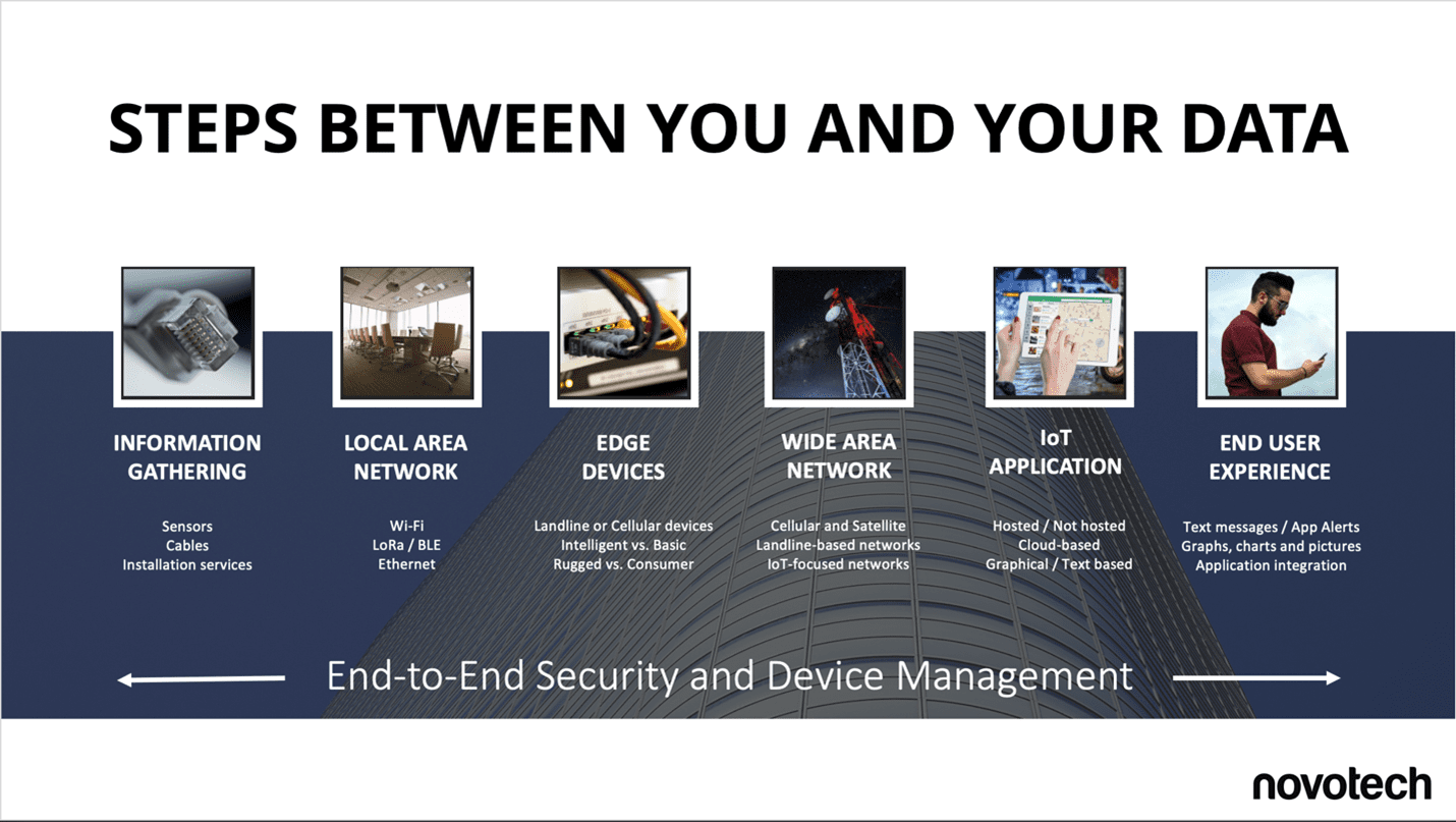 There are “6 degrees of separation” between you and a successful IoT deployment