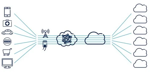 What is network Slicing Diagram