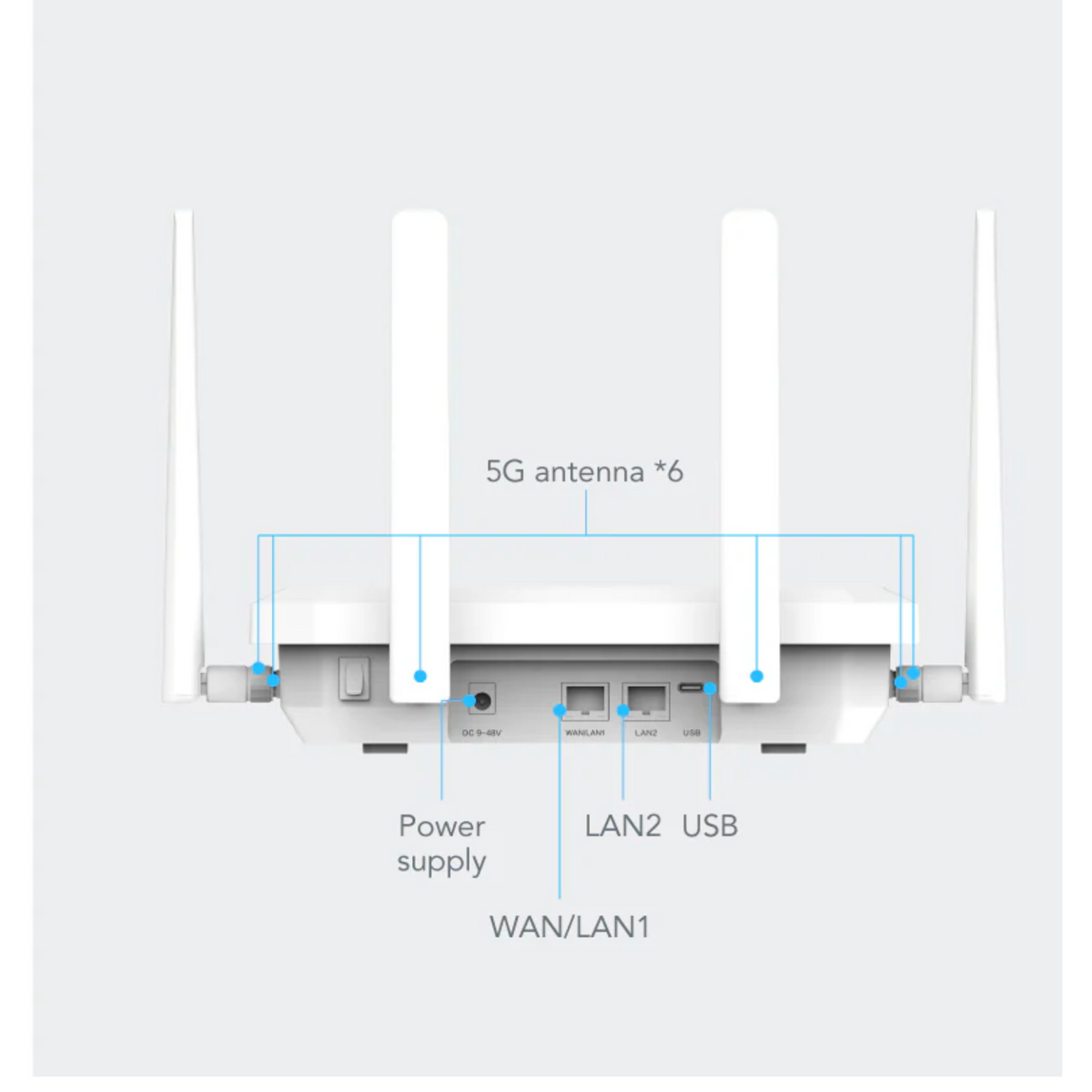 Cloud Managed Router FWA02 5G High-Speed Cloud-Managed Router with Wifi 6, Global – Novotech