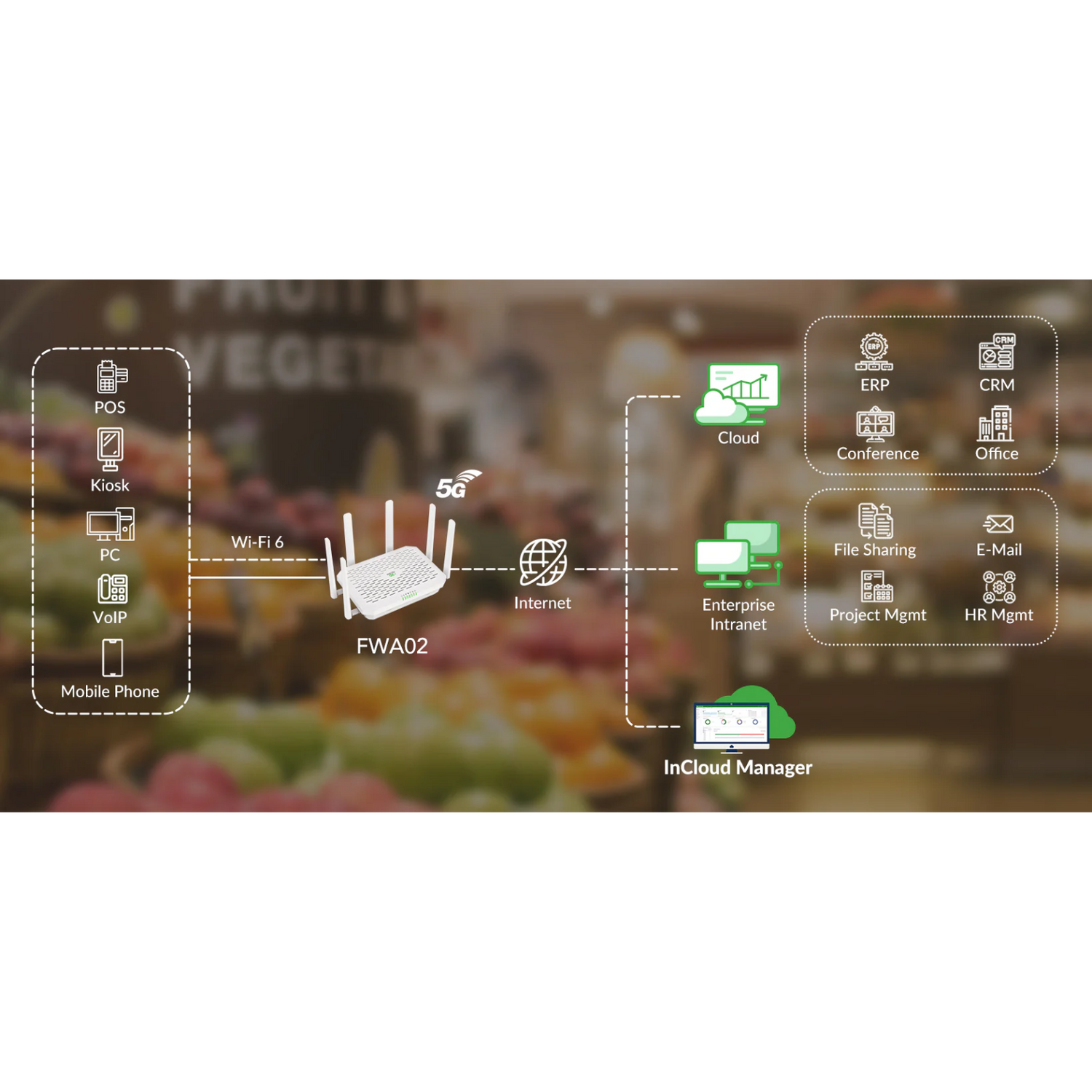 FWA02 5G High-Speed Cloud-Managed Router with WiFi, North America, T-M ...