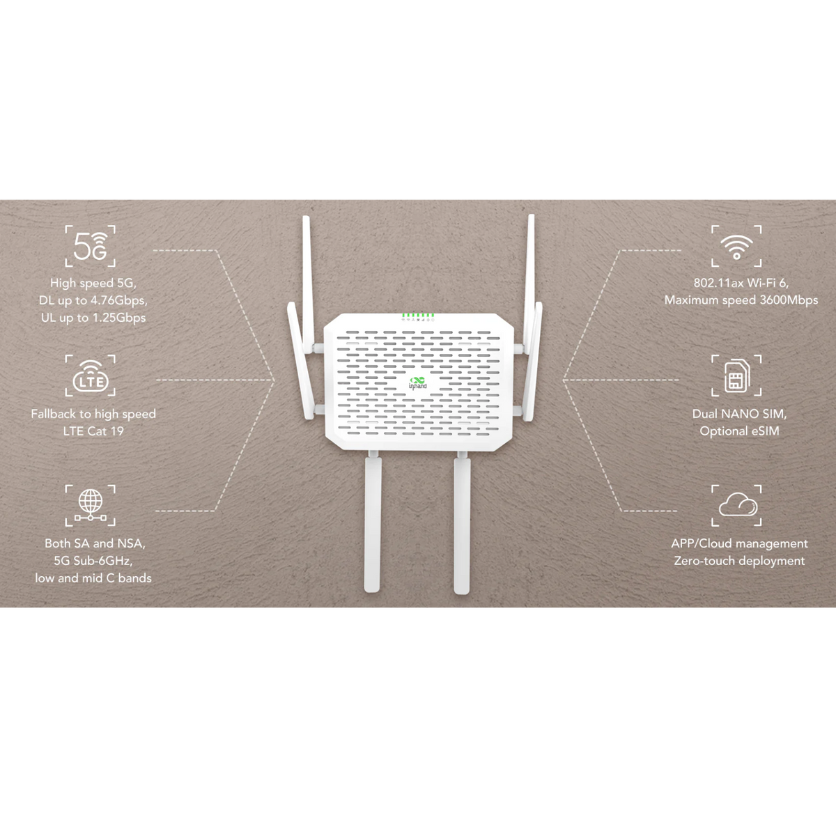 FWA02 5G High-Speed Cloud-Managed Router with Wifi 6, Global – Novotech