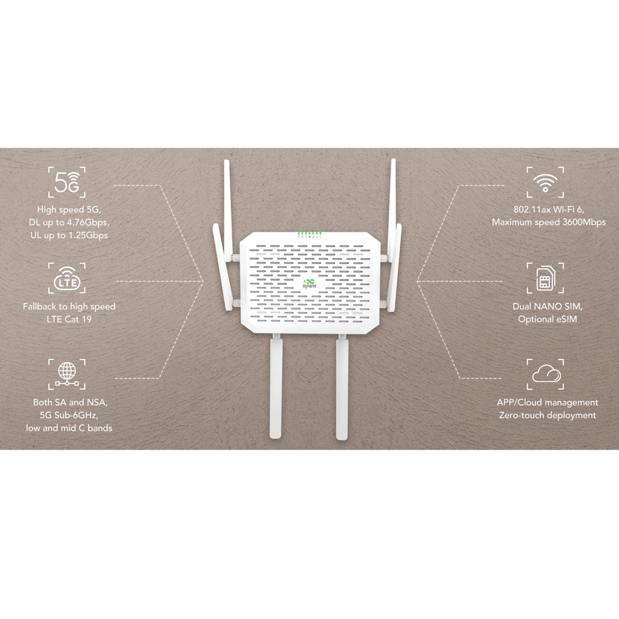 FWA02 5G High-Speed Cloud-Managed Router with Wifi 6, Global